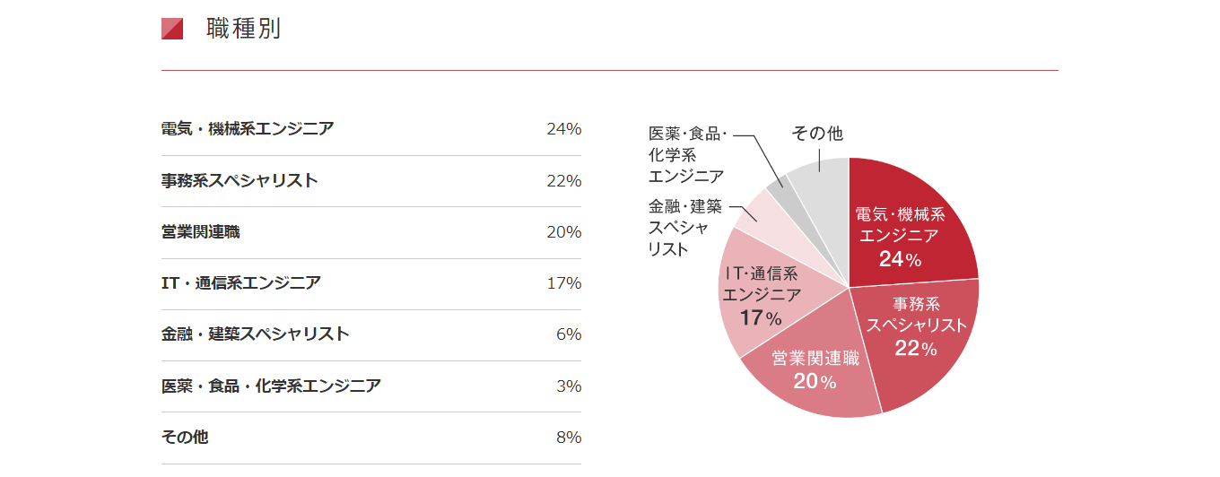 パーソネルの画像5