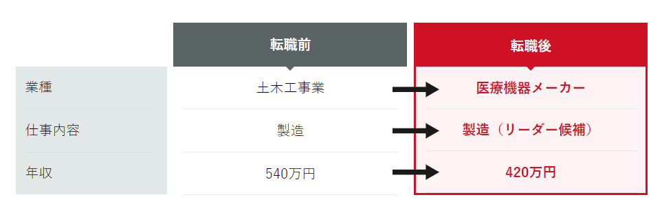 みらいキャリアの画像4