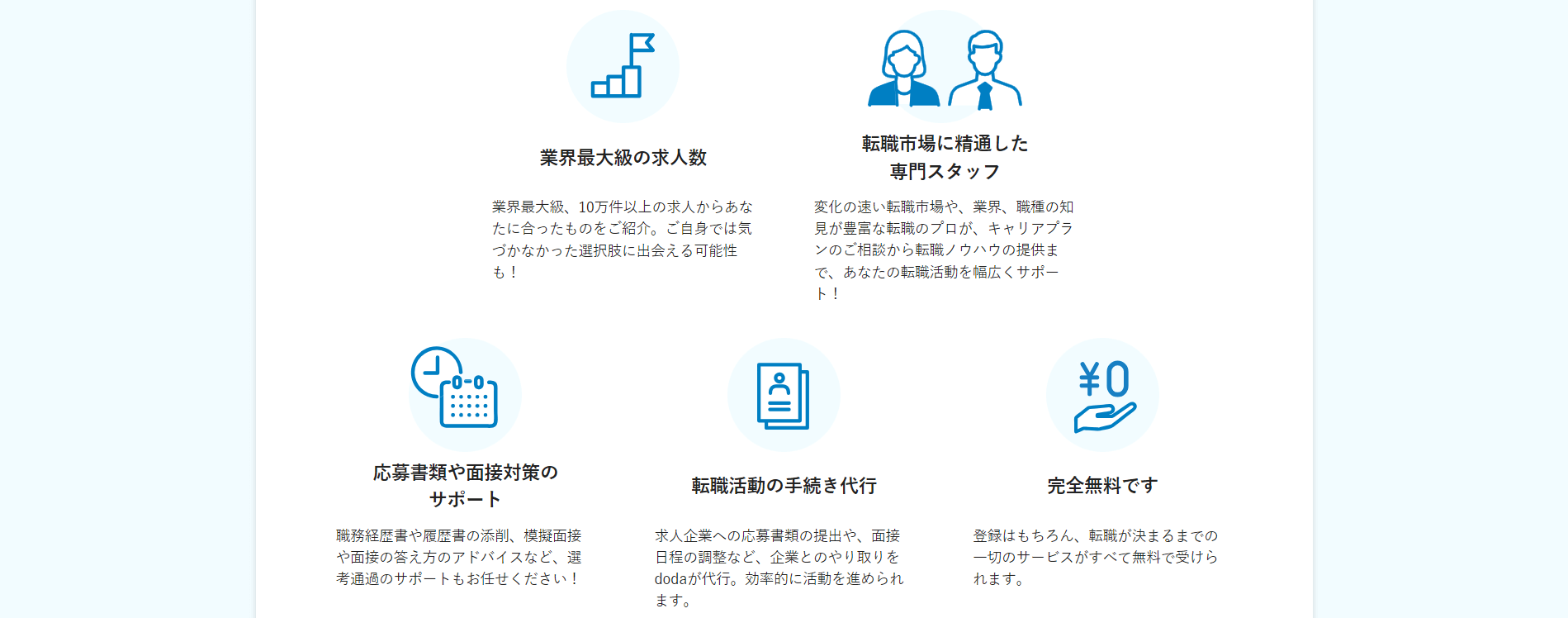 doda 中部支社の画像4